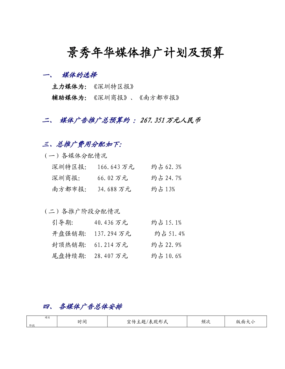 景秀年华媒体推广计划及预算_第1页