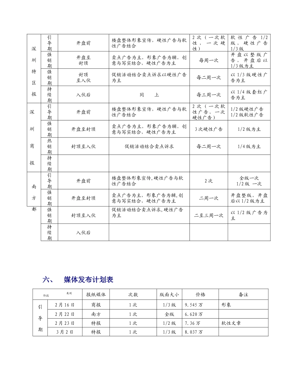 景秀年华媒体推广计划及预算_第2页
