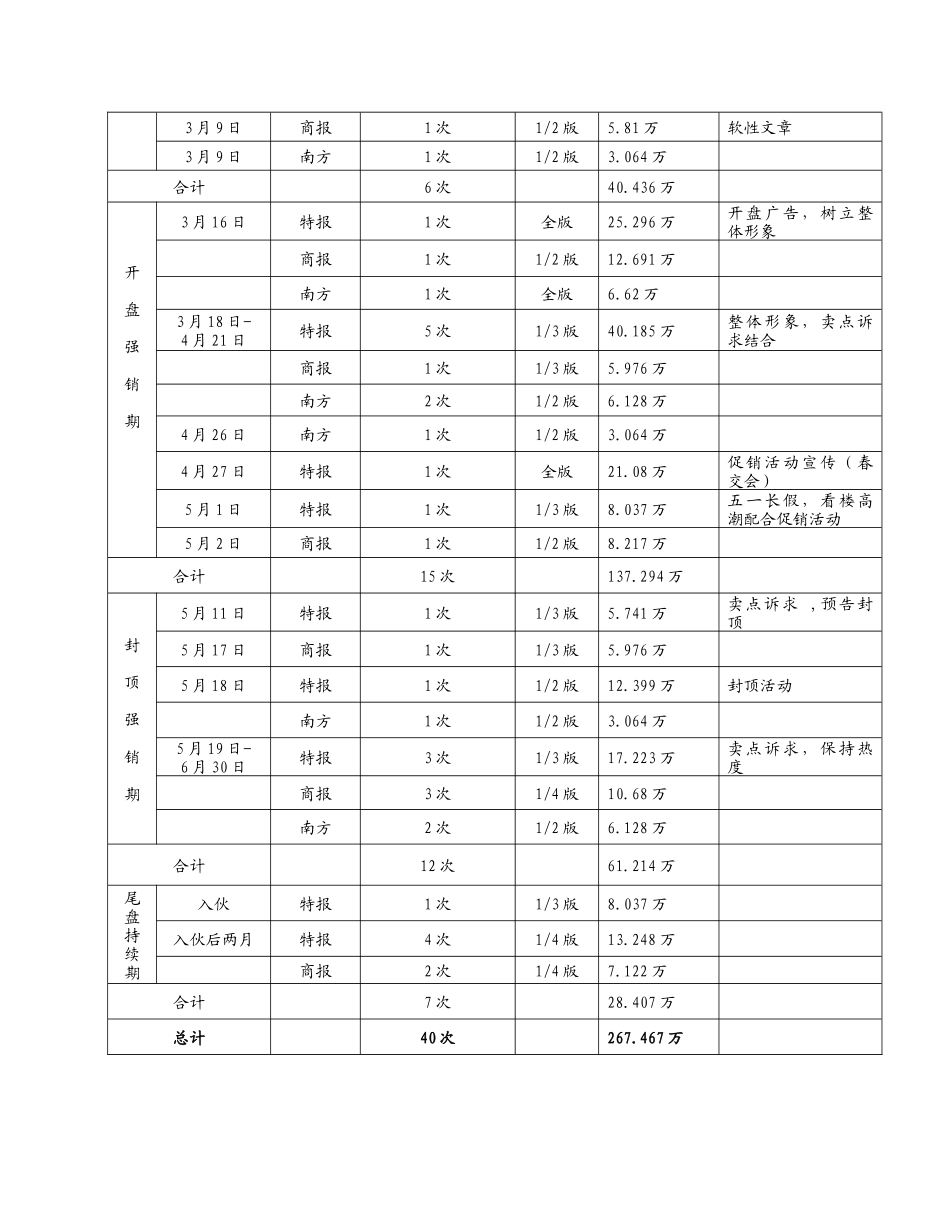 景秀年华媒体推广计划及预算_第3页