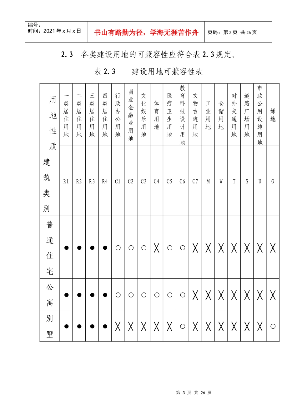 陕西省城市规划管理技术规定试行0_第3页