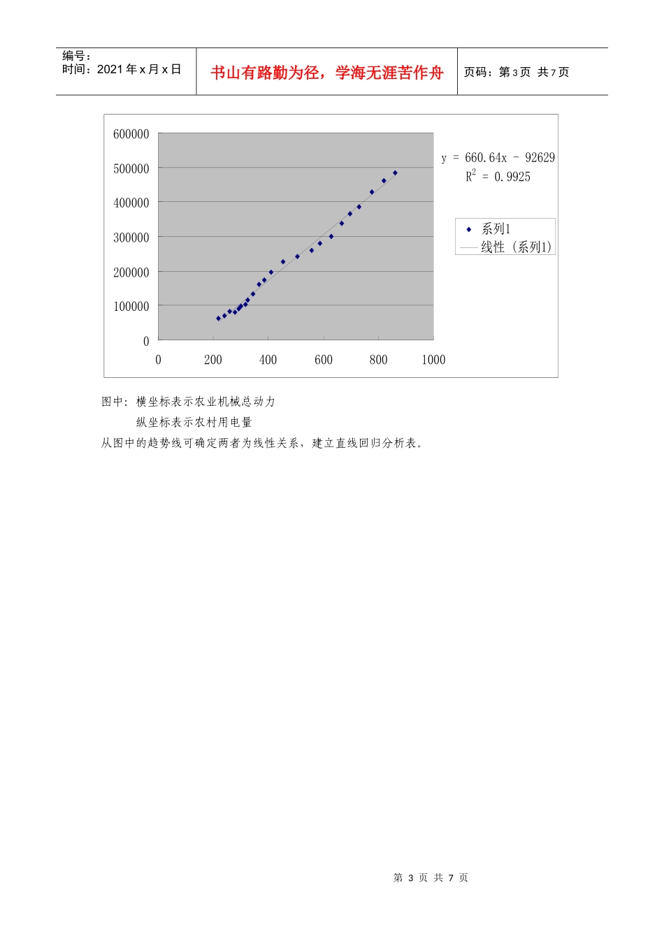 重庆市农用机械总动力与农村用电量的分析预测_第3页