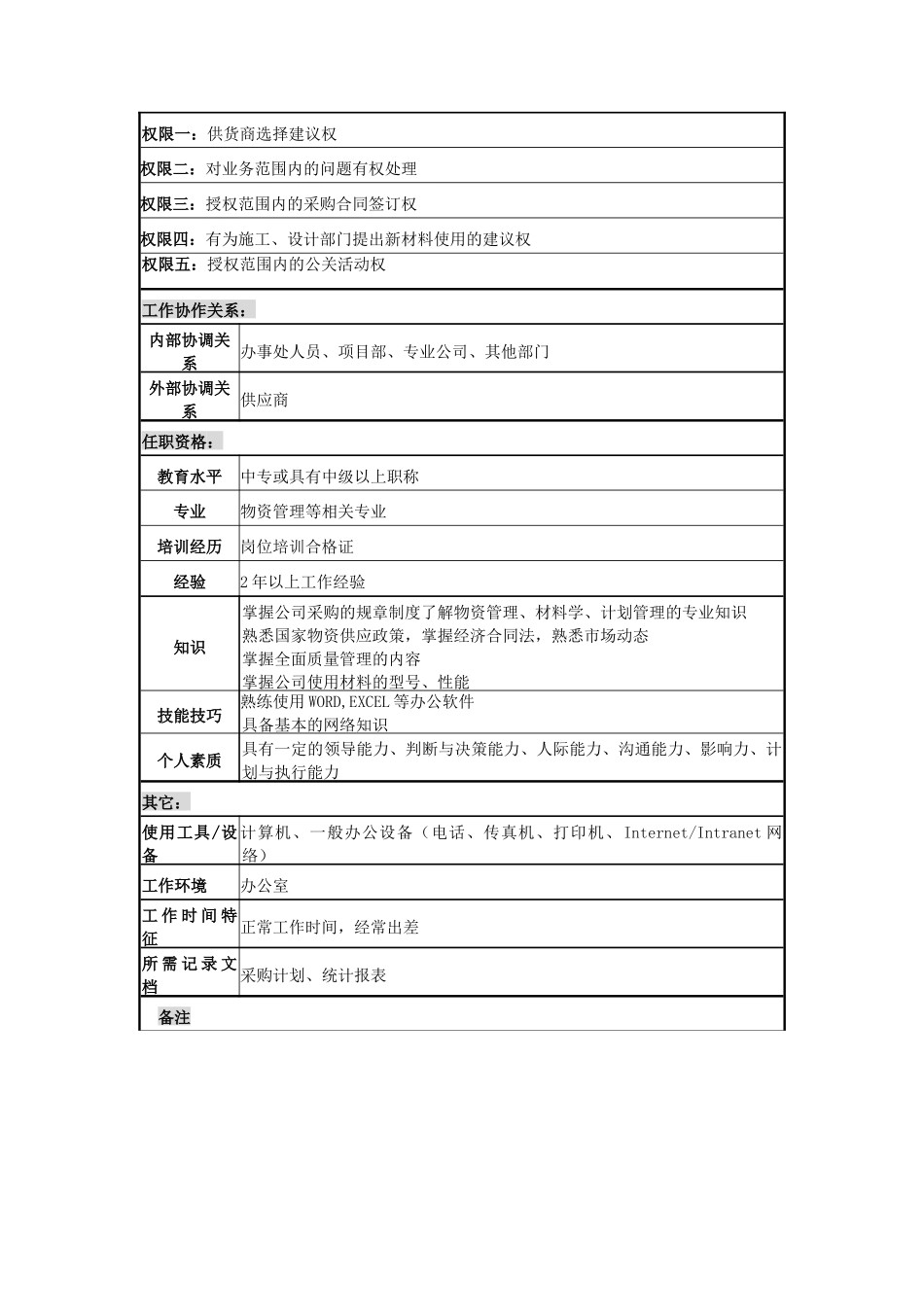 电力公司三类材料计划员岗位说明书_第2页