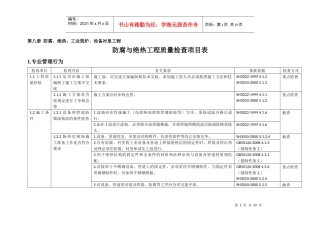 石化工程质量检查大纲(XXXX版)第八册防腐、绝热、工业