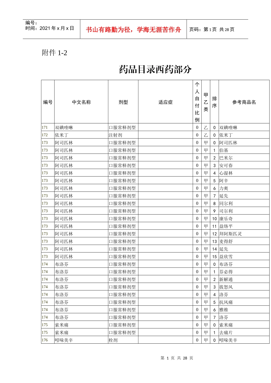 药品目录西药部分_第1页