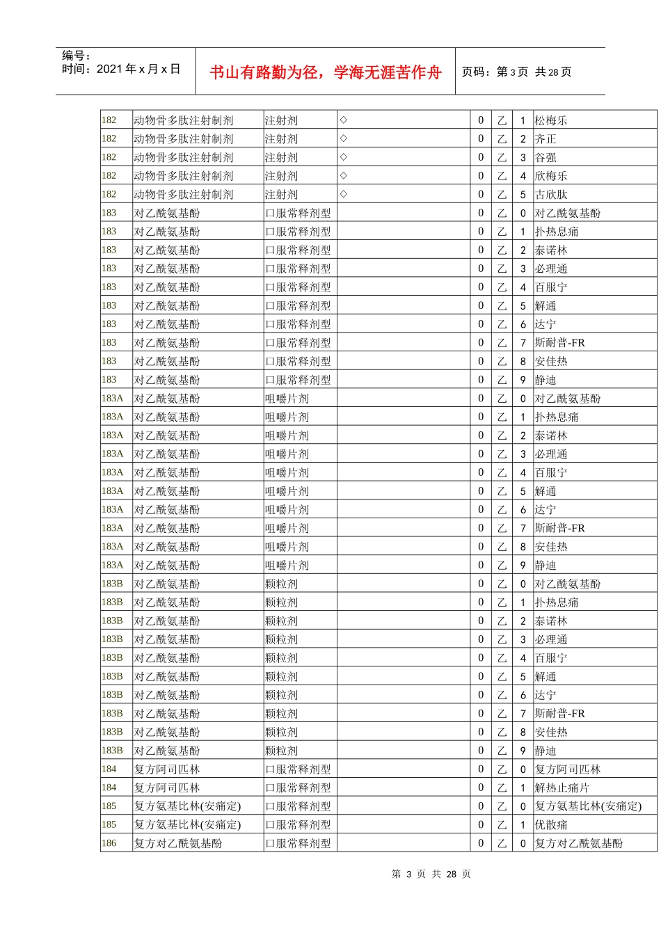 药品目录西药部分_第3页