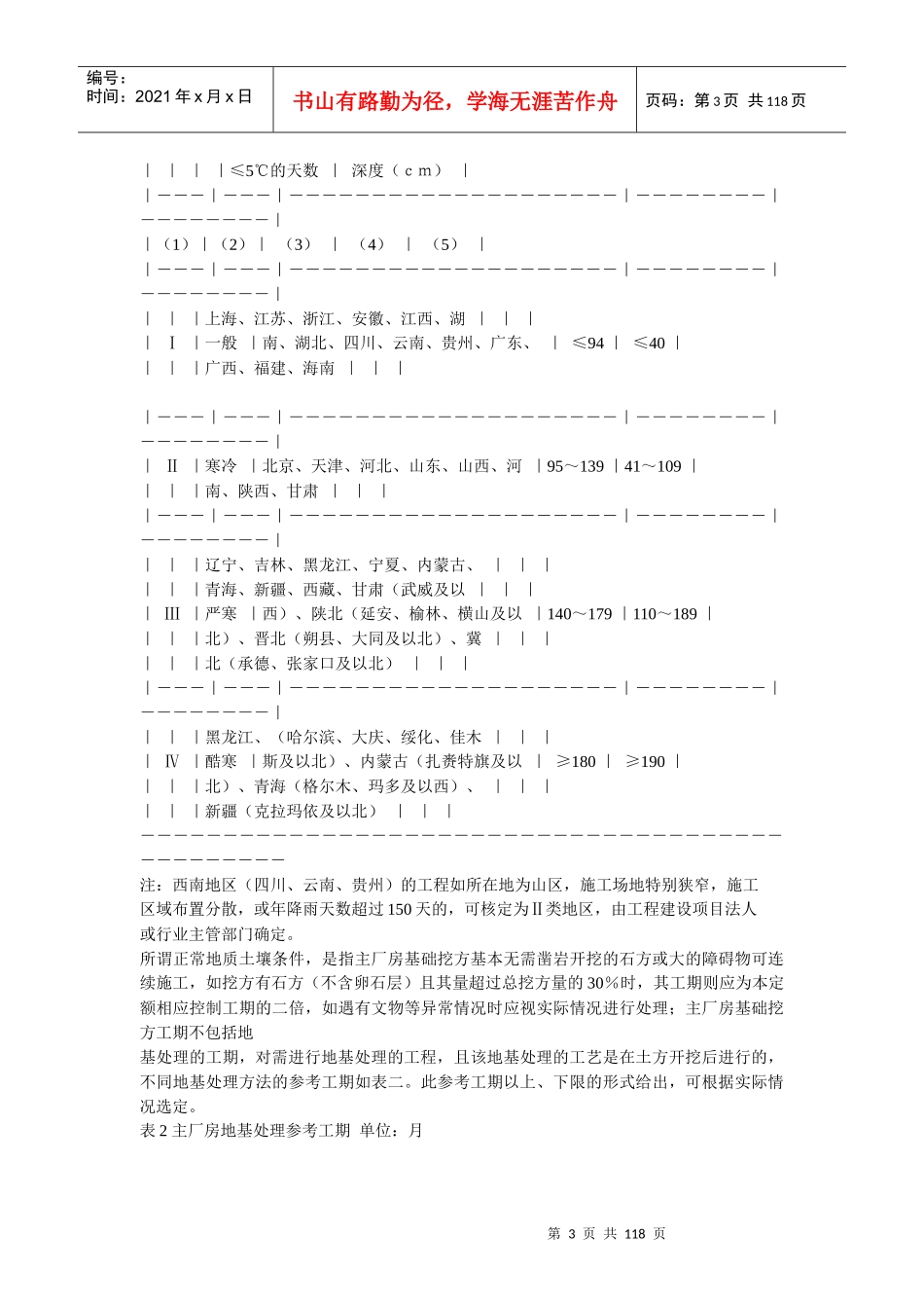 电力工程项目建设工期定额_第3页