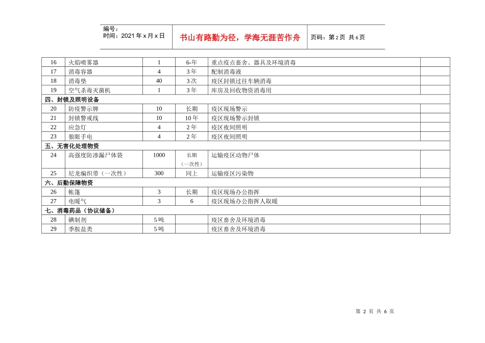 （兽医处）市县两级物资储备标准4[1][1]3doc-天_第2页