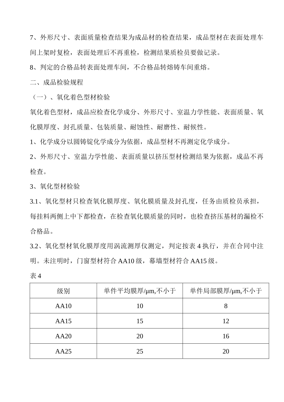 铝合金型材内控检验规程_第3页
