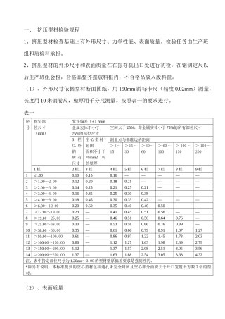 铝合金型材内控检验规程