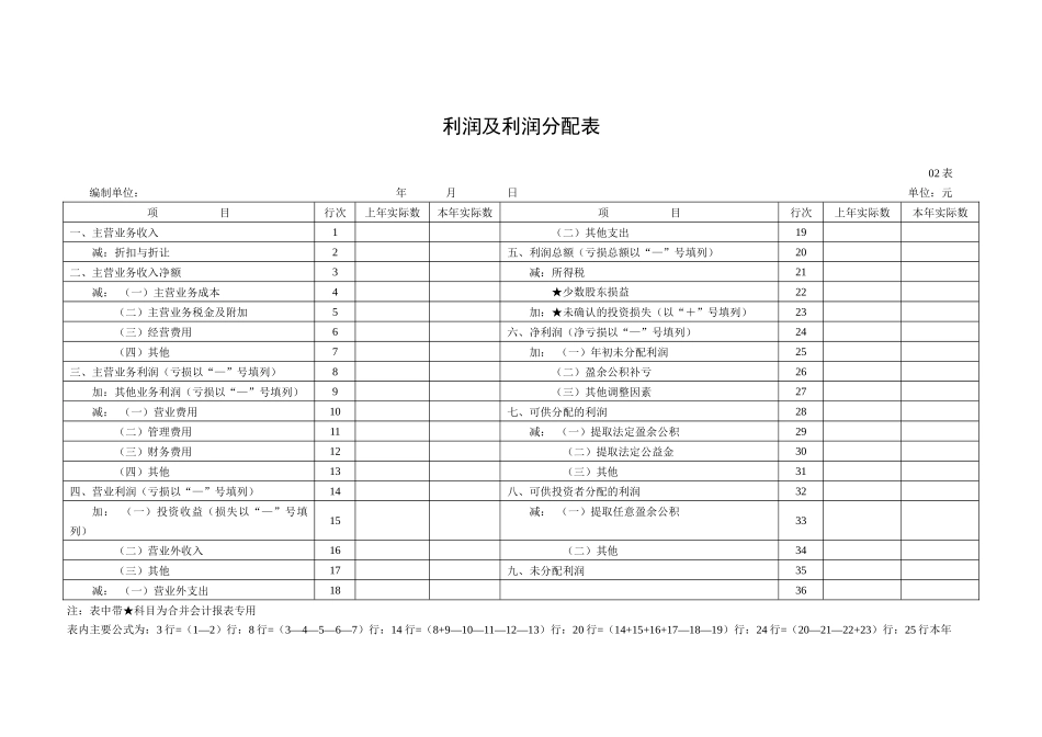 某公司财务部利润及利润分配表_第1页