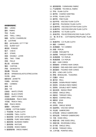纺织面料英语词汇汇集