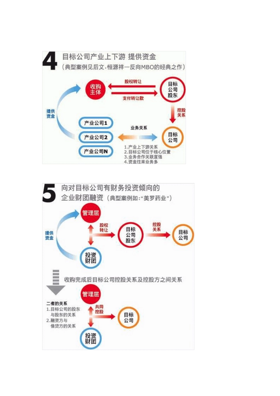企业投融资基础(1)_第3页