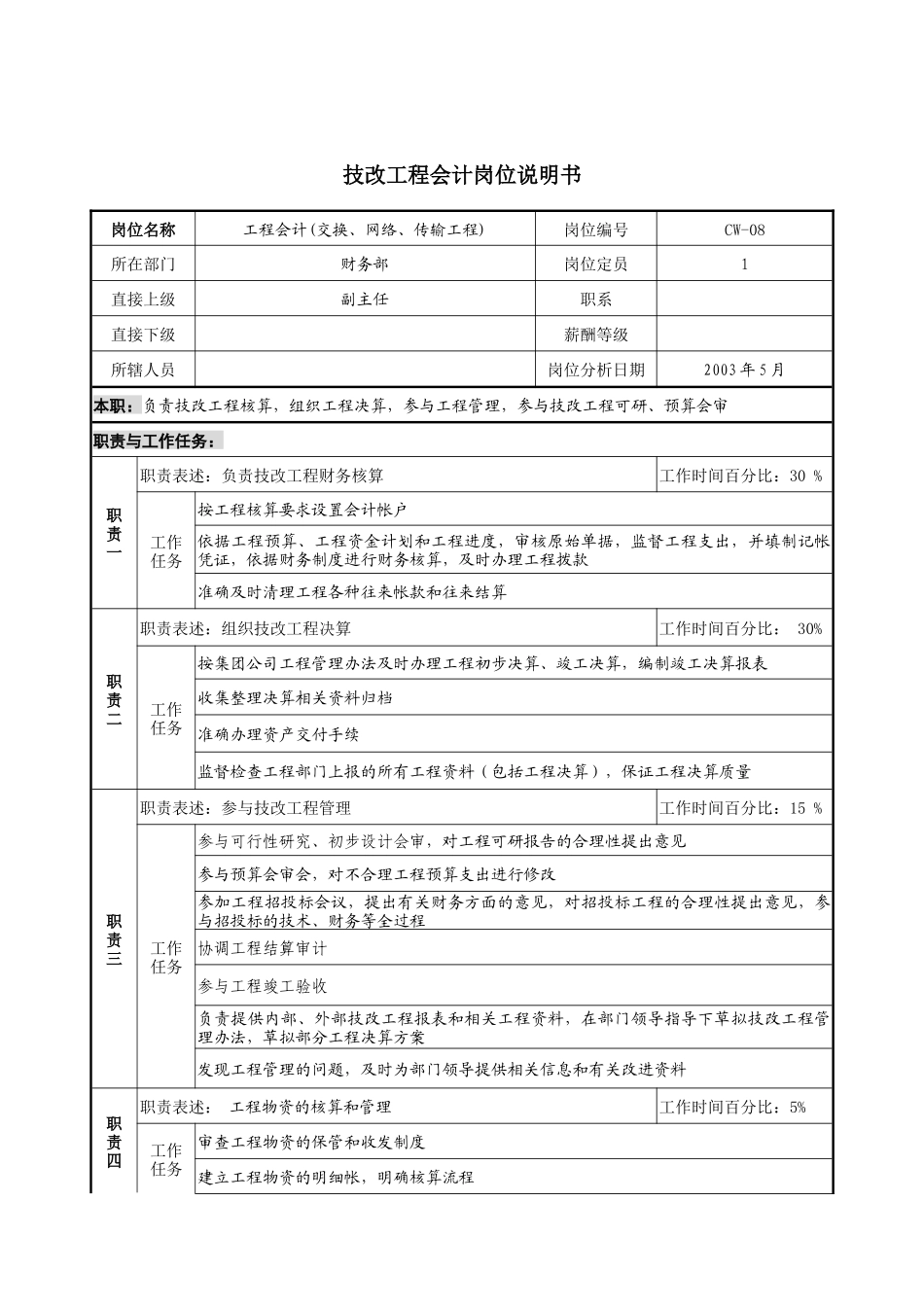通信行业-财务部-技改工程会计岗位说明书_第1页