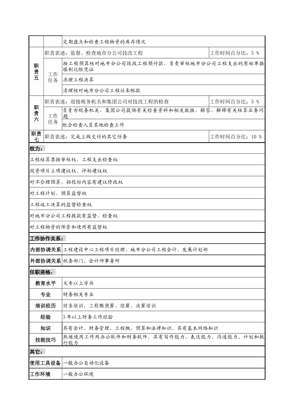 通信行业-财务部-技改工程会计岗位说明书_第2页