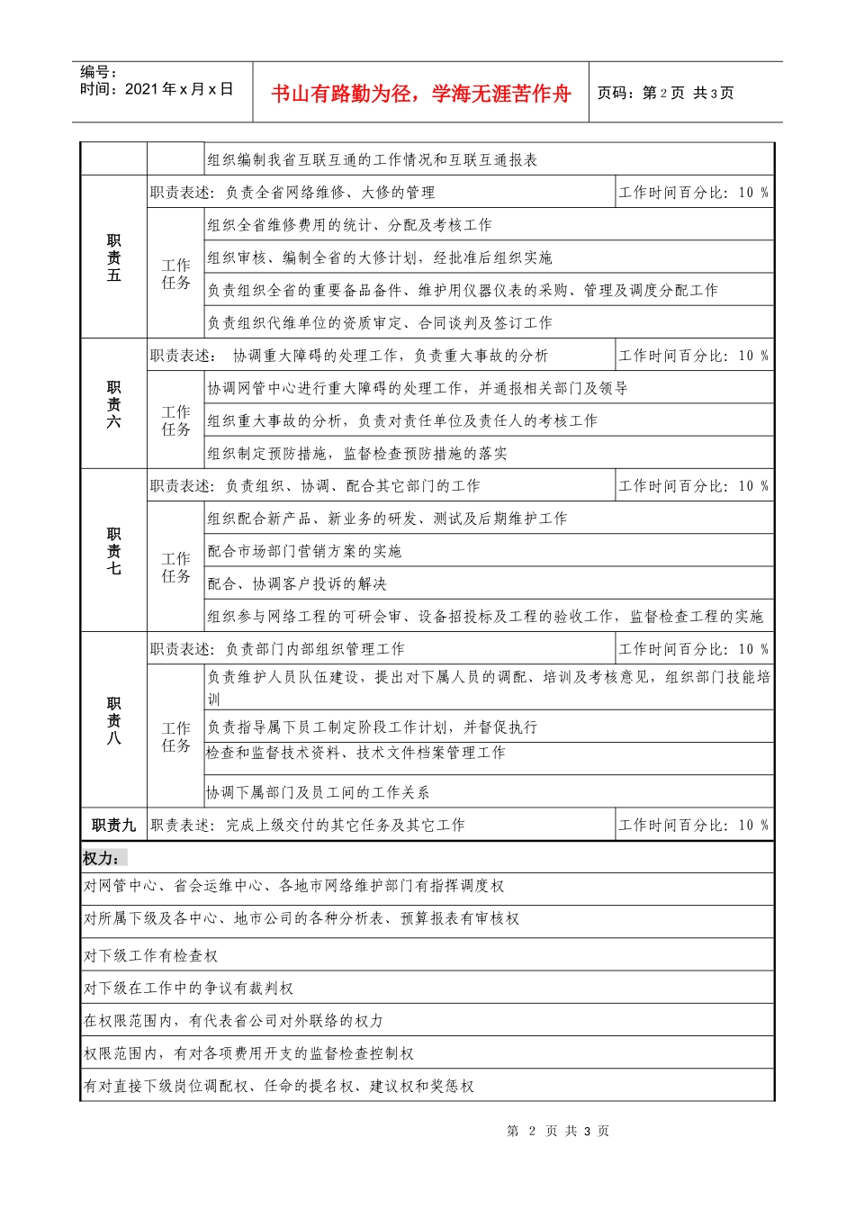 通信行业-网络部经理岗位说明书_第2页