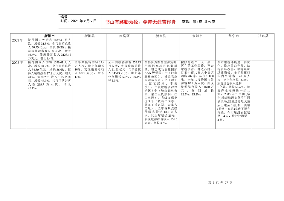 衡阳市旅游情况概述_第2页