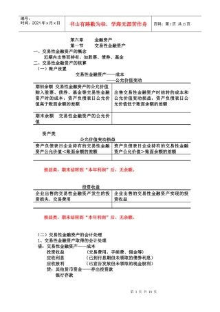 金融资产与长期股权投资
