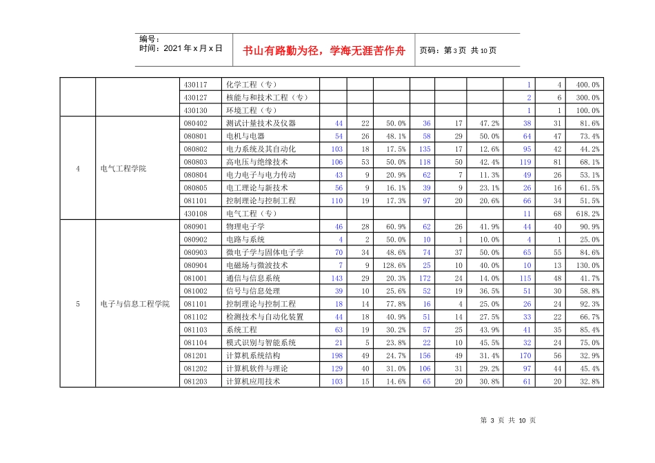 西安交通大学近三年硕士研究生分专业报考、录取人数统计表_第3页