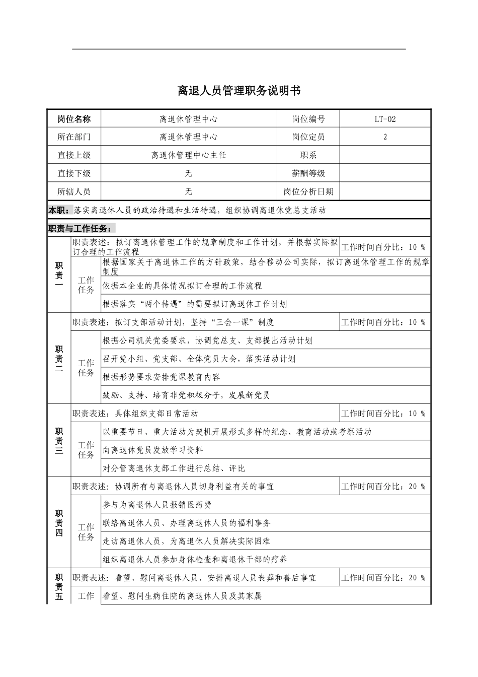 通信行业-离退休管理中心-离退人员管理岗位说明书_第1页