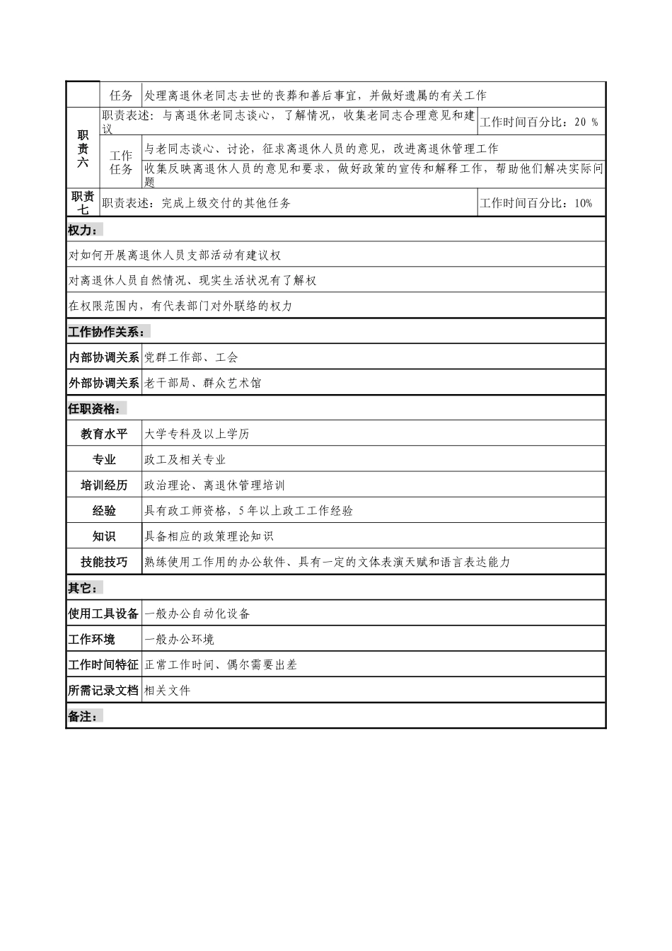 通信行业-离退休管理中心-离退人员管理岗位说明书_第2页