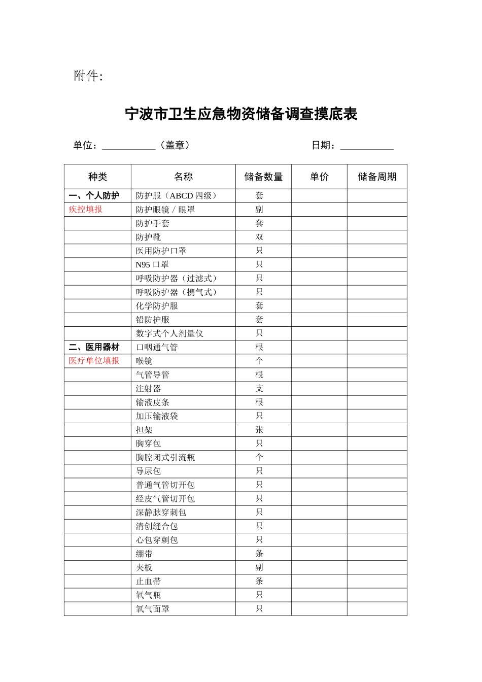 宁波市卫生应急物资储备调查摸底表_第1页