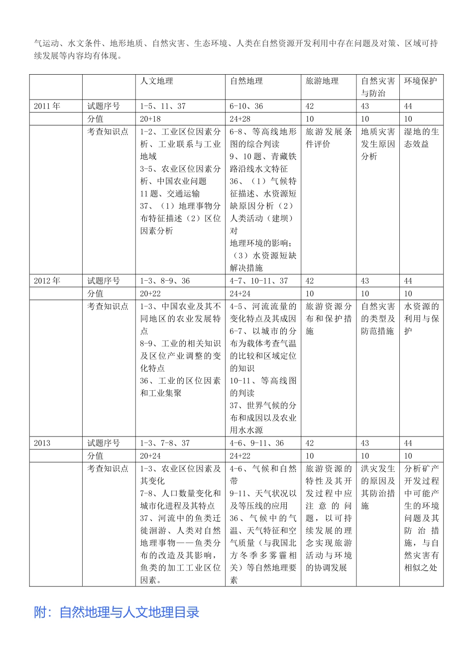 近三年高考文综新课标全国卷I试卷分析及高频考点_第2页