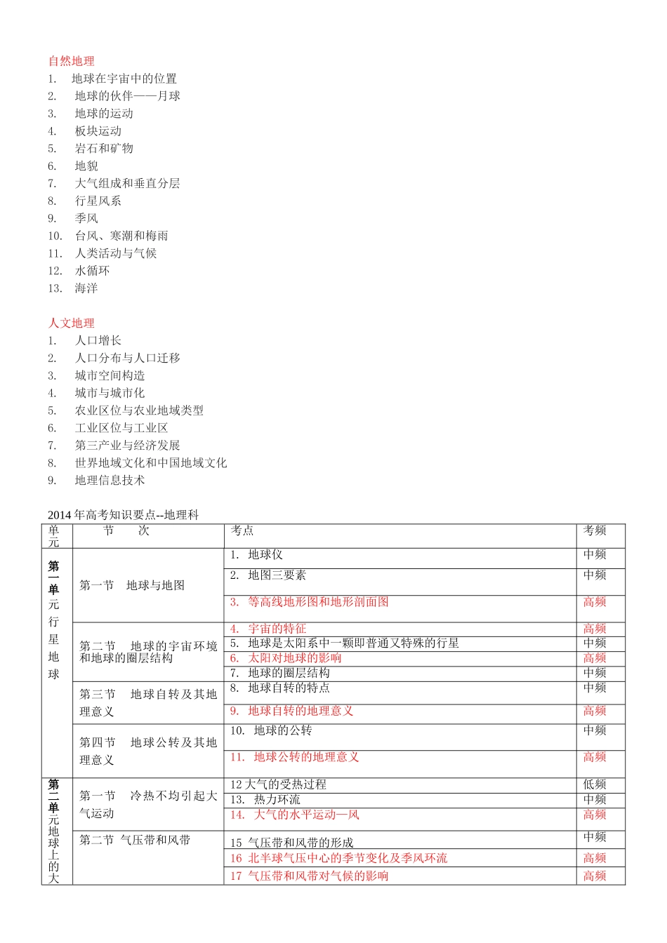 近三年高考文综新课标全国卷I试卷分析及高频考点_第3页