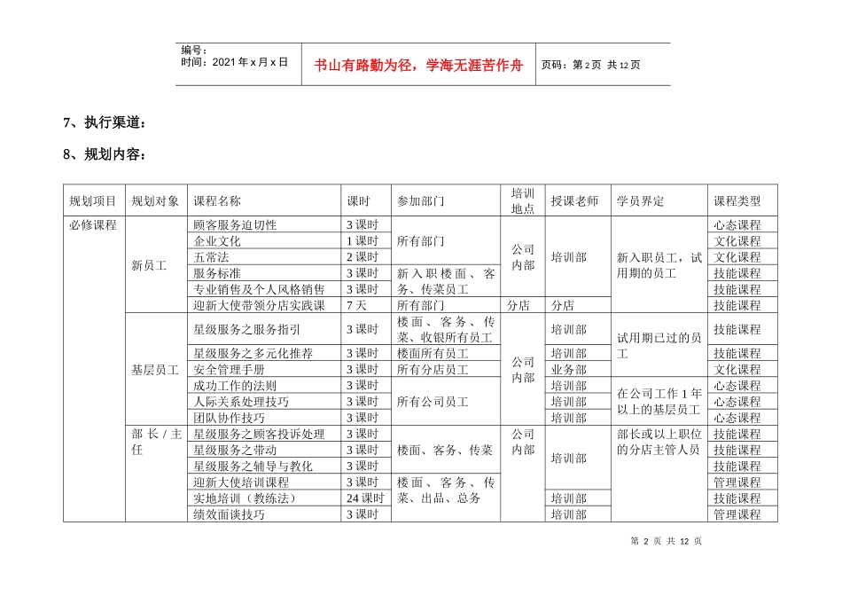 酒店和餐饮企业年度培训方案_第2页