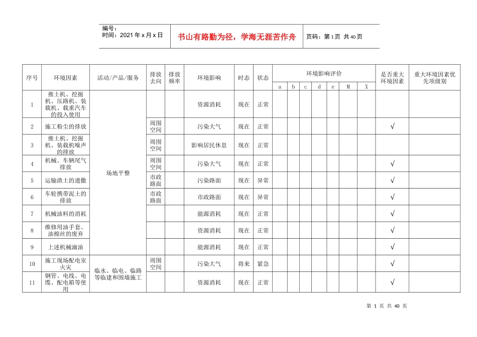 矿山工程有限公司环境因素评价表1_第1页