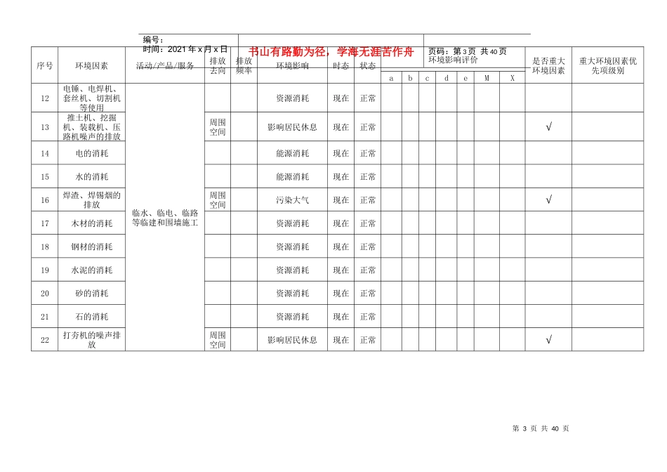 矿山工程有限公司环境因素评价表1_第3页