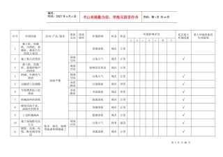 矿山工程有限公司环境因素评价表1
