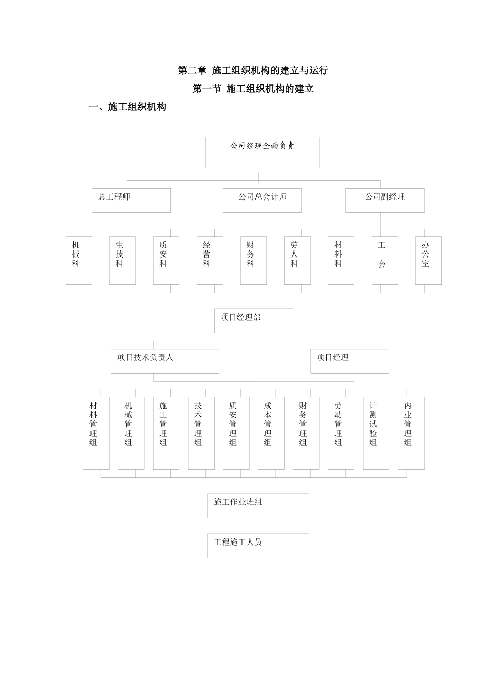 高标准基本农田施工组织设计概述_第3页