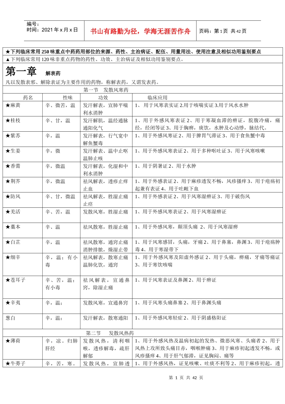 考研专用中药学和方剂学口诀总结_第1页