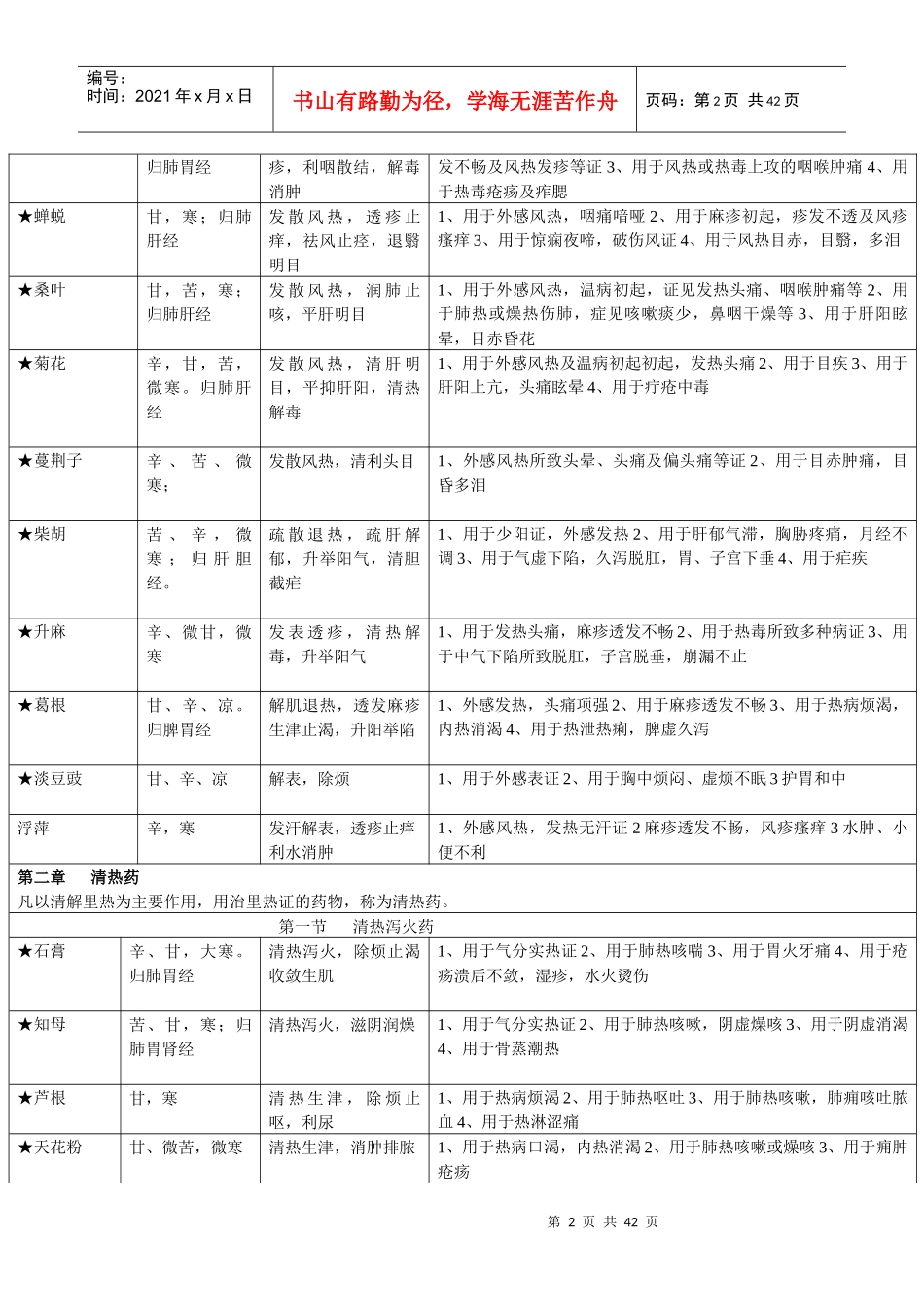 考研专用中药学和方剂学口诀总结_第2页