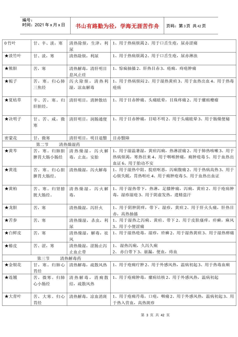 考研专用中药学和方剂学口诀总结_第3页