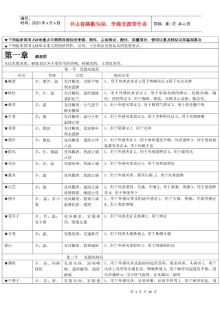 考研专用中药学和方剂学口诀总结