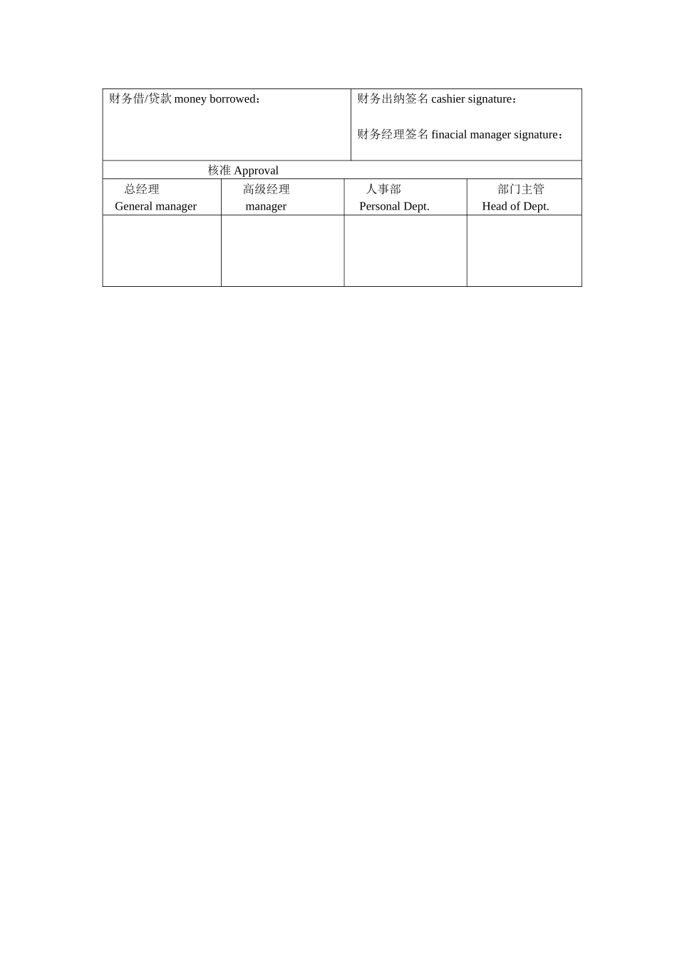 某影城内控文件办公室人员离职登记表_第2页