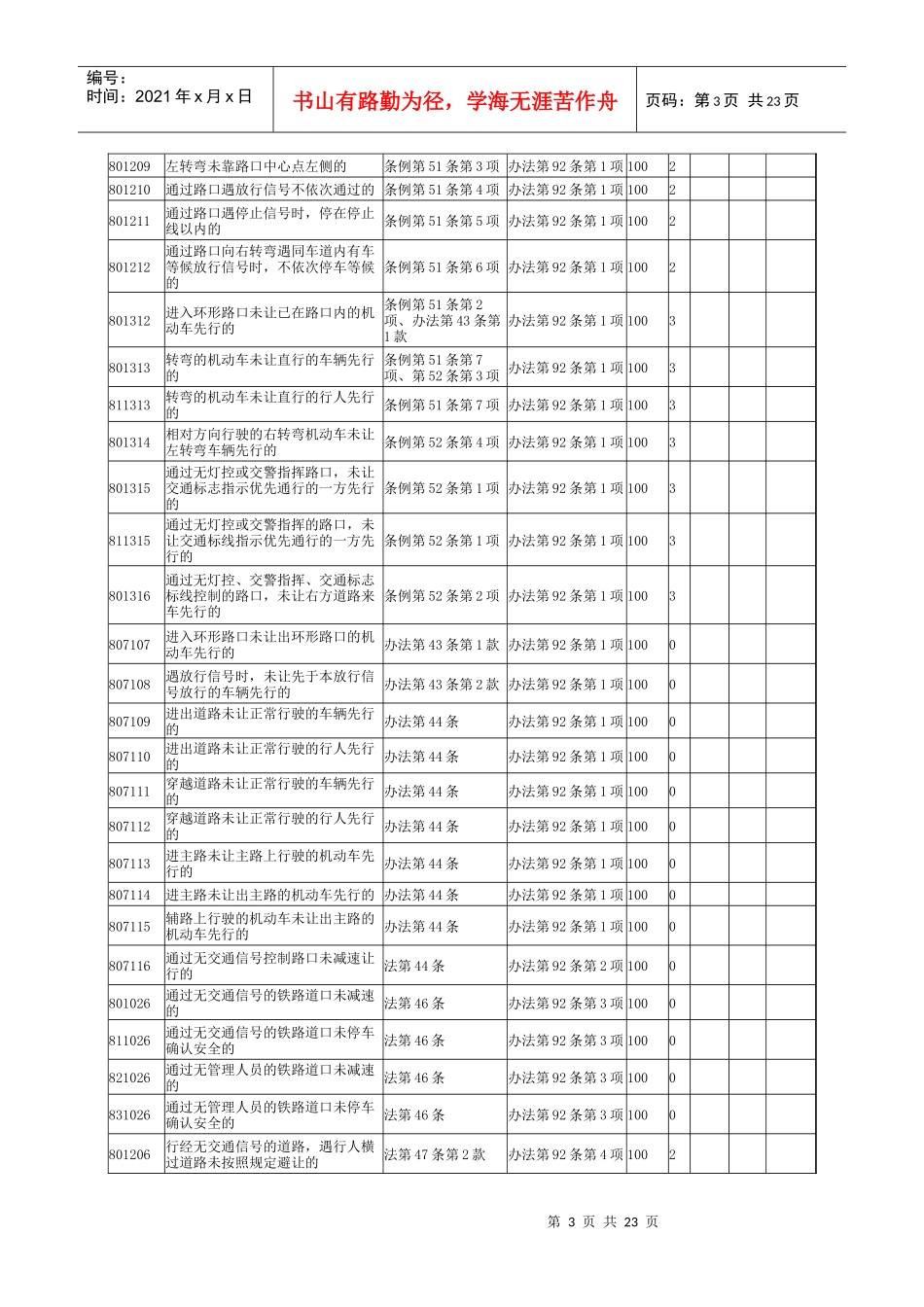 道路交通安全违法行为代码及处罚记分标准_第3页