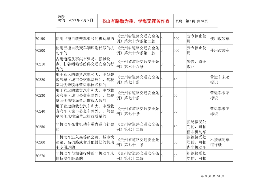 贵州省道路交通安全违法行为代码及处罚记分标准_第3页