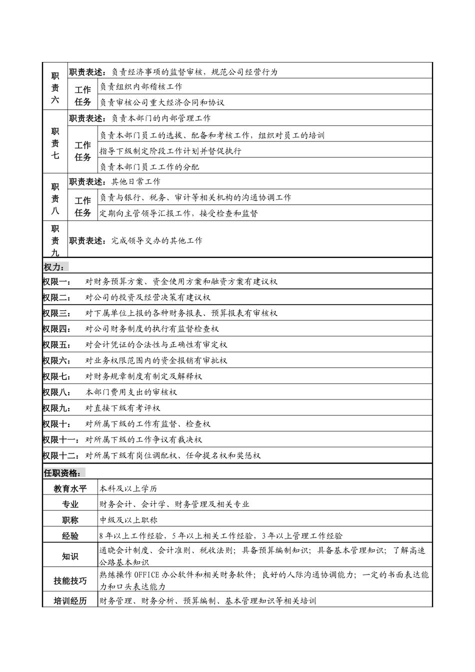 某高速公路公司财务资产部经理岗位说明书_第2页