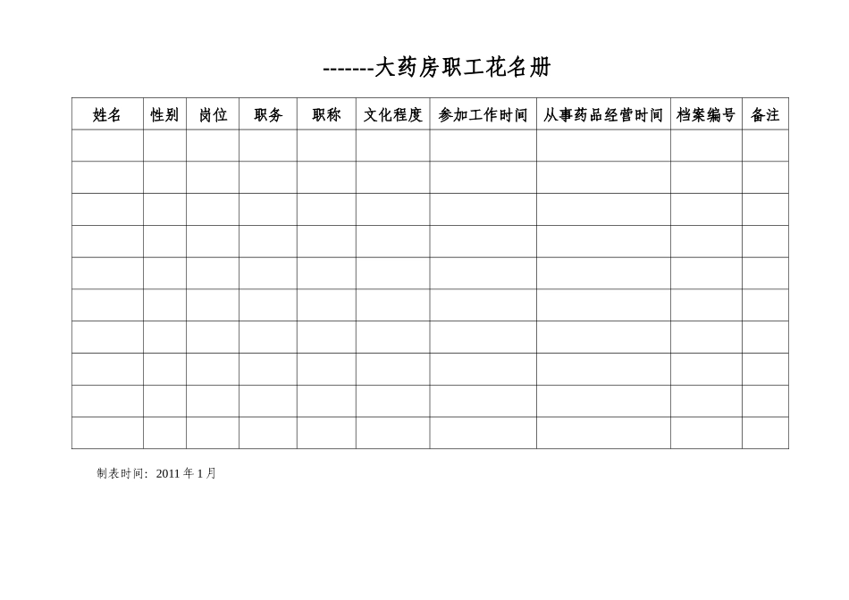 零售药房认证表格12份,拆零药品养护记录_第1页