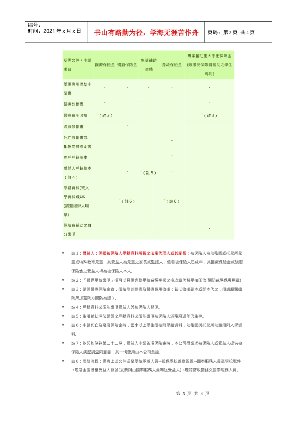 私立精诚高级中学申请学生平安保险费须知_第3页