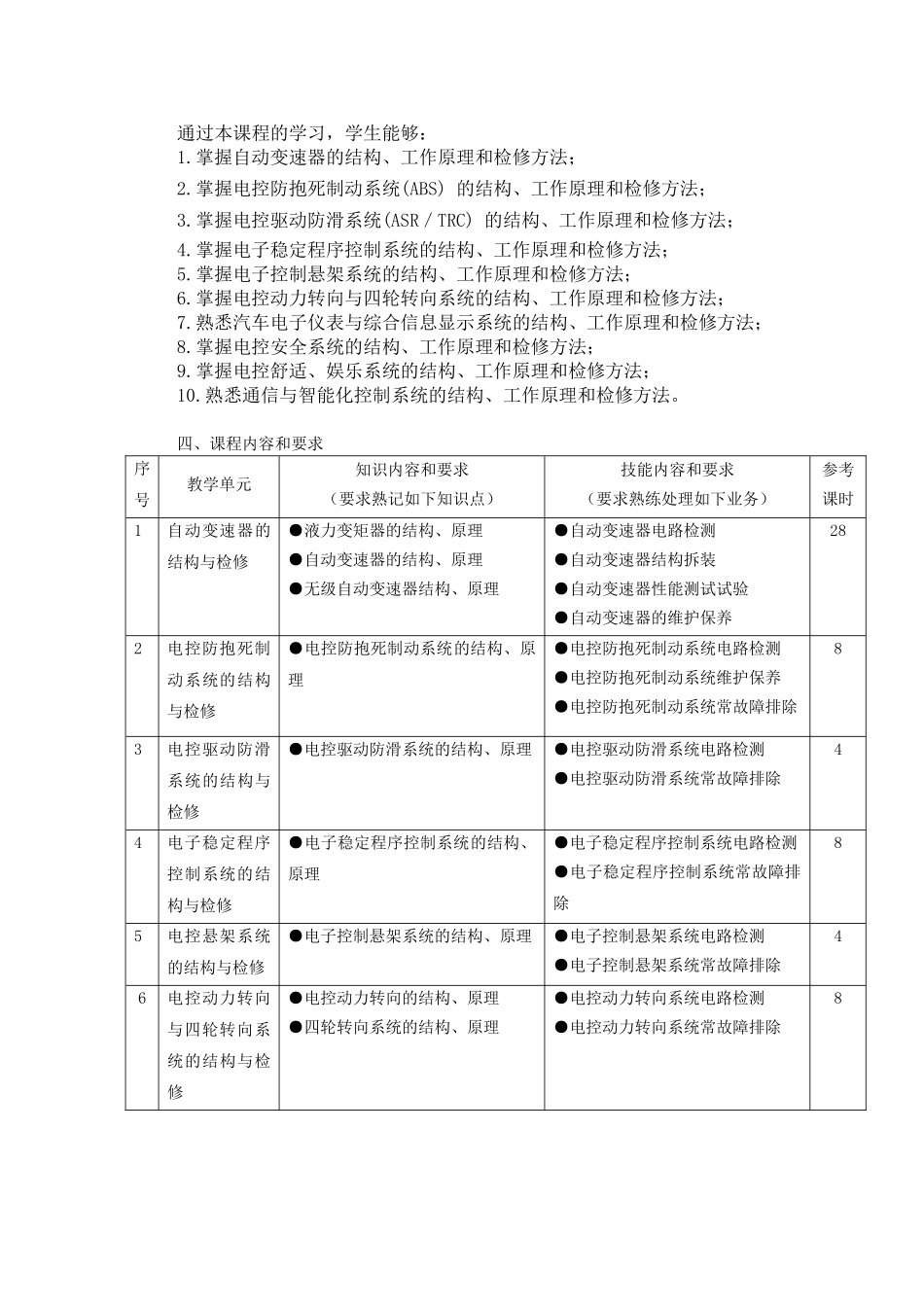 汽车底盘车身电子控制技术课程标准_第2页