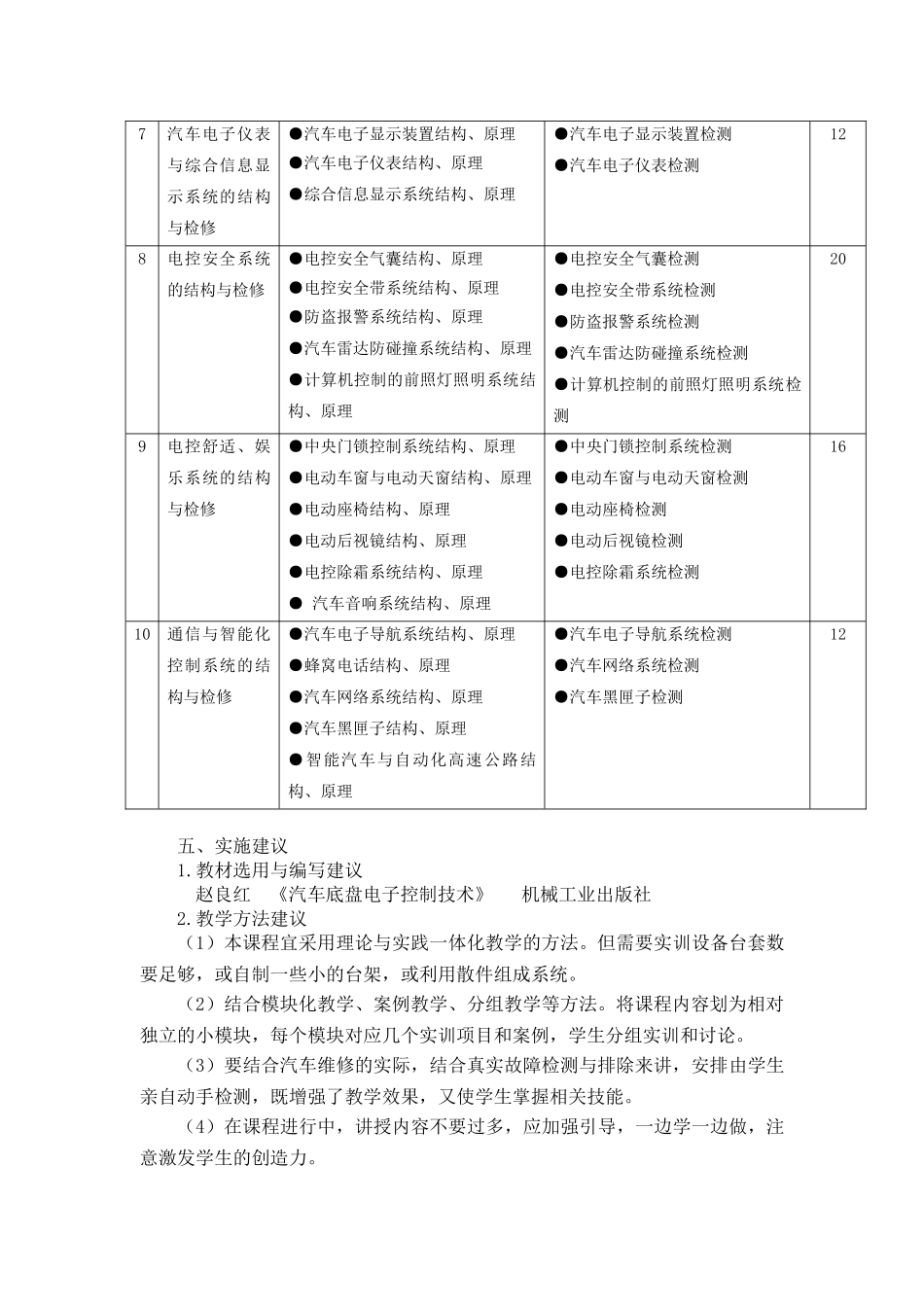 汽车底盘车身电子控制技术课程标准_第3页