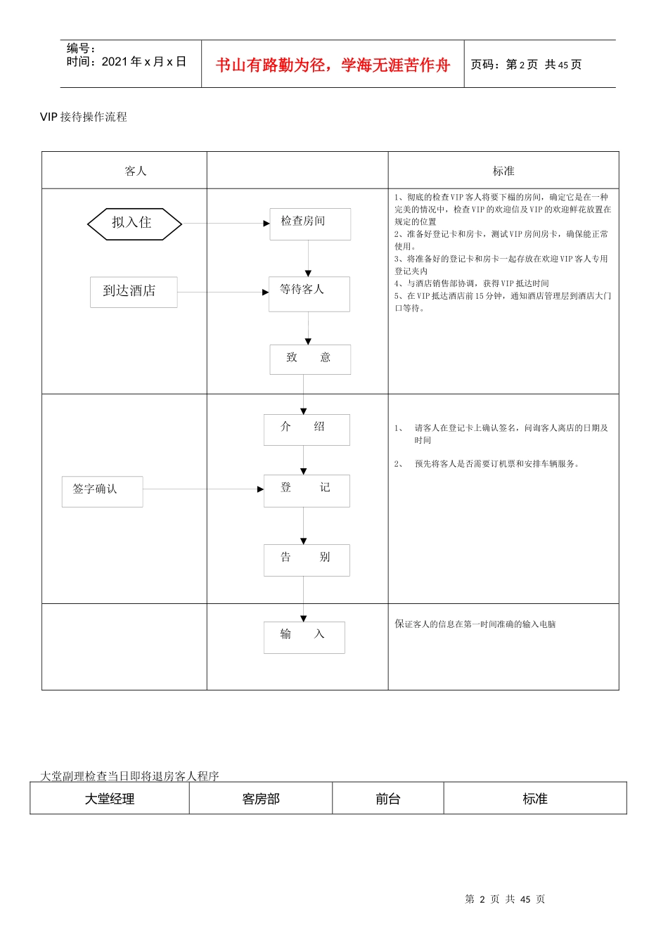酒店各岗流程图_第2页