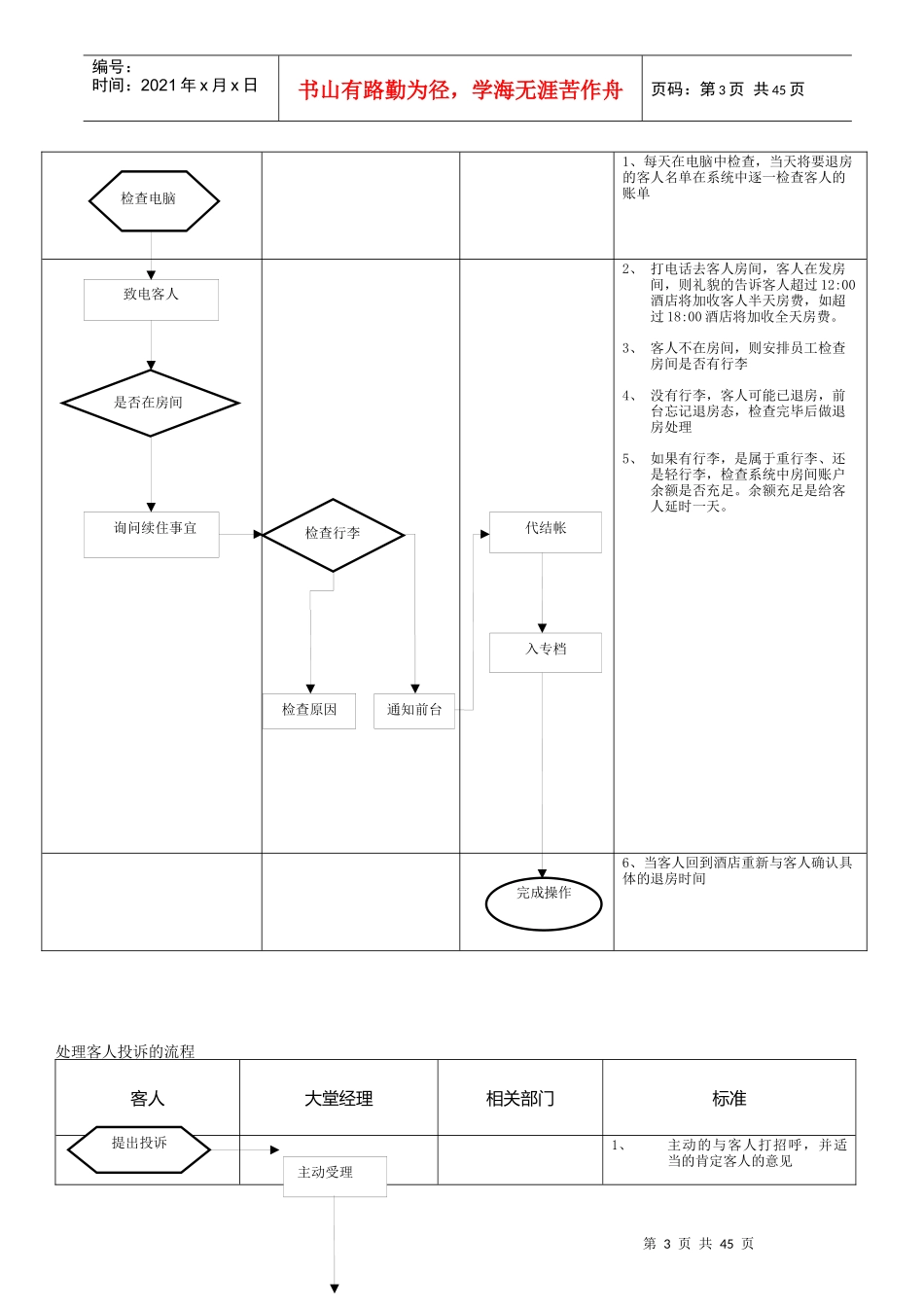 酒店各岗流程图_第3页