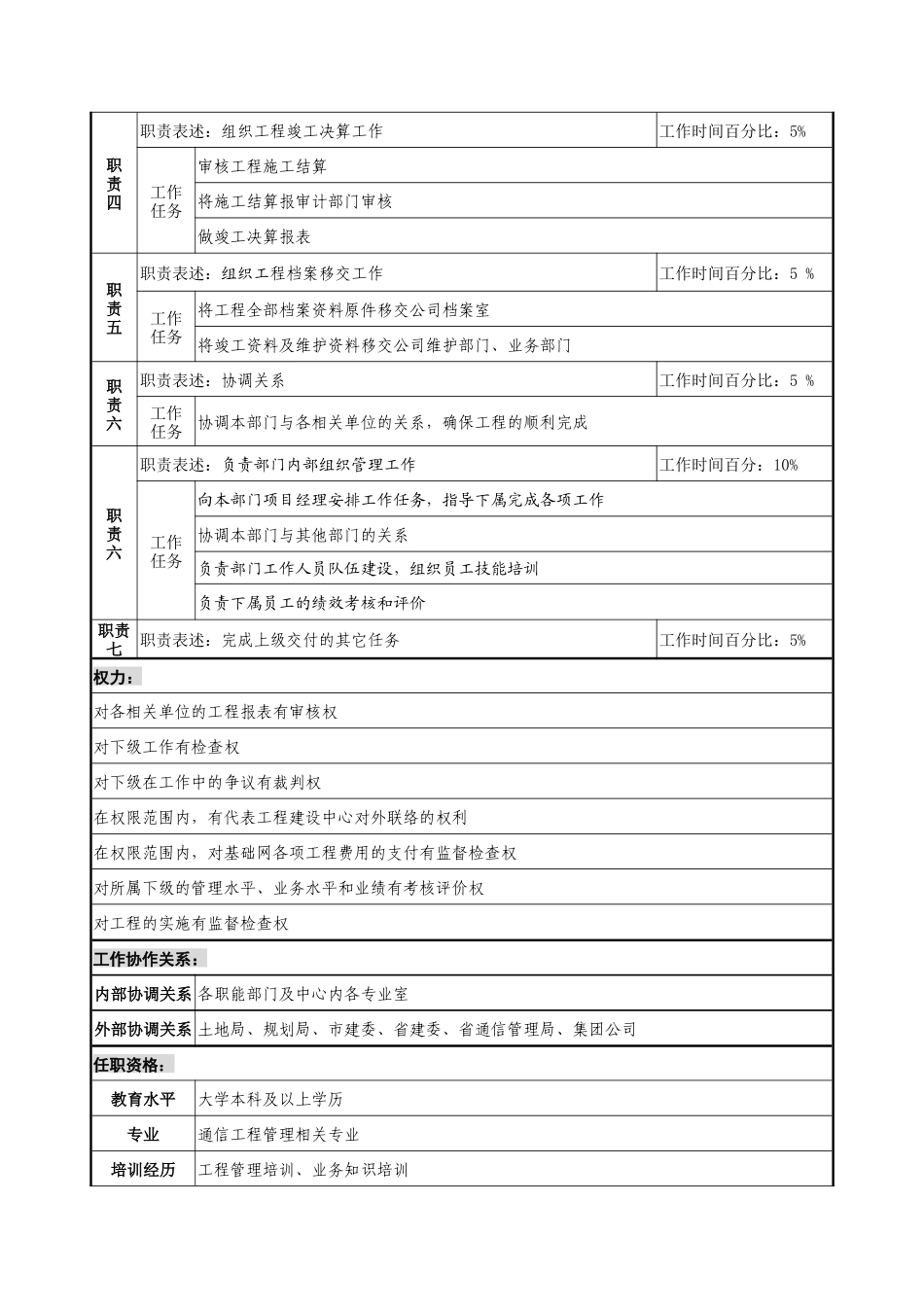 通信行业-工程建设中心-基础网络建设室主任岗位说明书_第2页