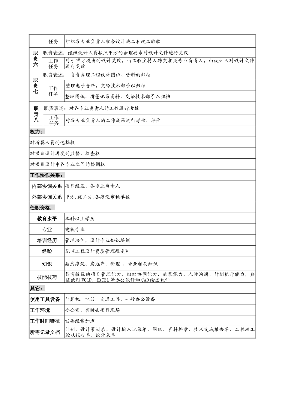 设计行业-设计部-工程主持人岗位说明书_第2页