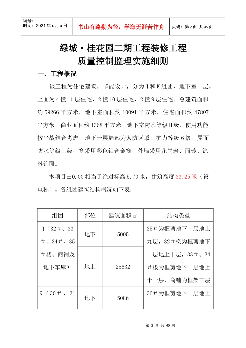 装饰装修工程监理细则(doc 51页)_第2页
