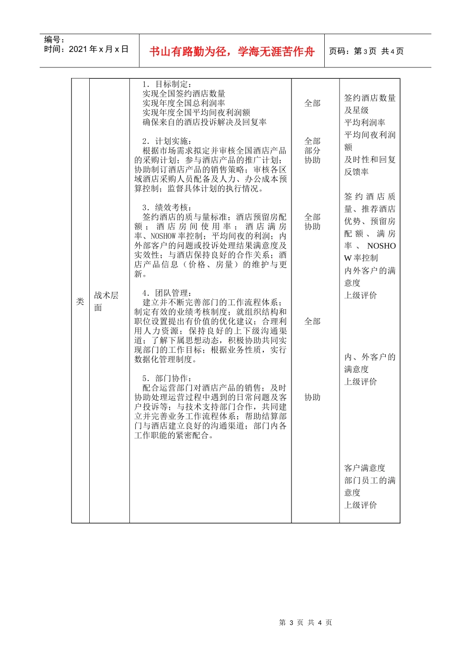 酒店合约部副经理职责说明书_第3页